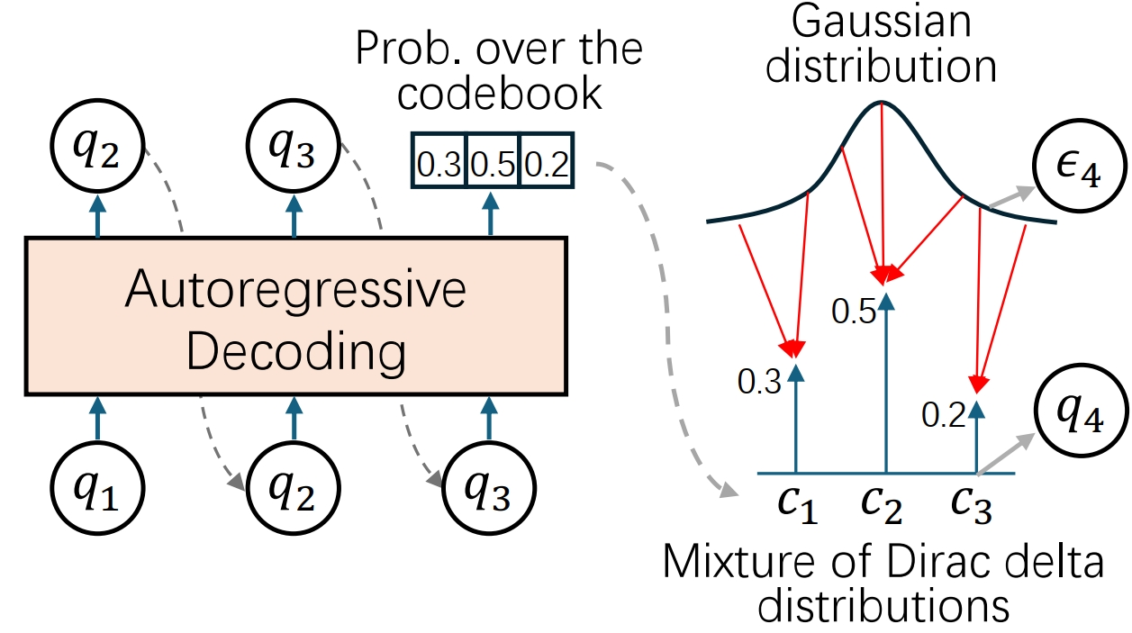 AR Flow Matching